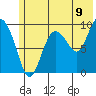 Macleod Harbor tide chart for Wednesday, July 9, 2025