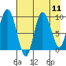Macleod Harbor tide chart for Monday, August 11, 2025