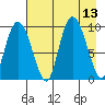 Macleod Harbor tide chart for Wednesday, August 13, 2025