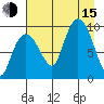 Macleod Harbor tide chart for Friday, August 15, 2025