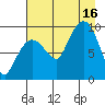 Macleod Harbor tide chart for Saturday, August 16, 2025