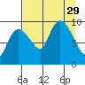 Macleod Harbor tide chart for Friday, August 29, 2025