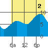Macleod Harbor tide chart for Saturday, August 2, 2025