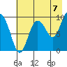 Macleod Harbor tide chart for Thursday, August 7, 2025