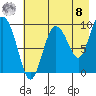 Macleod Harbor tide chart for Friday, August 8, 2025