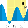 Macleod Harbor tide chart for Saturday, August 9, 2025