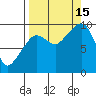 Macleod Harbor tide chart for Monday, September 15, 2025