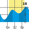 Macleod Harbor tide chart for Tuesday, September 16, 2025