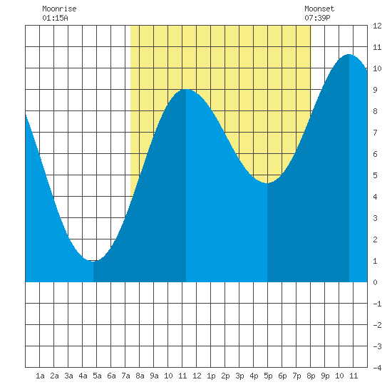 Macleod Harbor tide chart for Wednesday, September 17, 2025