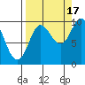 Macleod Harbor tide chart for Wednesday, September 17, 2025