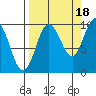 Macleod Harbor tide chart for Thursday, September 18, 2025