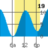 Macleod Harbor tide chart for Friday, September 19, 2025