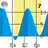 Macleod Harbor tide chart for Sunday, September 7, 2025