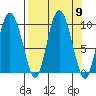 Macleod Harbor tide chart for Tuesday, September 9, 2025