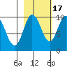 Macleod Harbor tide chart for Friday, October 17, 2025
