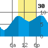 Macleod Harbor tide chart for Thursday, October 30, 2025