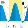 Macleod Harbor tide chart for Monday, October 6, 2025