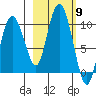 Macleod Harbor tide chart for Thursday, October 9, 2025