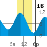 Macleod Harbor tide chart for Sunday, November 16, 2025