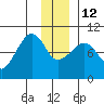 Macleod Harbor tide chart for Friday, December 12, 2025