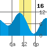 Macleod Harbor tide chart for Tuesday, December 16, 2025