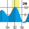 Macleod Harbor tide chart for Saturday, December 20, 2025