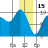 Macleod Harbor tide chart for Thursday, January 15, 2026