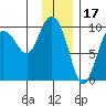 Macleod Harbor tide chart for Saturday, January 17, 2026
