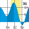 Macleod Harbor tide chart for Saturday, January 31, 2026