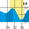 Macleod Harbor tide chart for Saturday, March 14, 2026