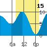 Macleod Harbor tide chart for Sunday, March 15, 2026