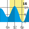 Macleod Harbor tide chart for Monday, March 16, 2026