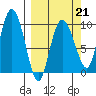 Macleod Harbor tide chart for Saturday, March 21, 2026