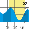 Macleod Harbor tide chart for Friday, March 27, 2026