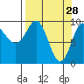 Macleod Harbor tide chart for Saturday, March 28, 2026