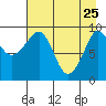 Macleod Harbor tide chart for Saturday, April 25, 2026