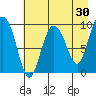Macleod Harbor tide chart for Thursday, April 30, 2026