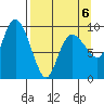 Macleod Harbor tide chart for Monday, April 6, 2026