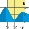 Macleod Harbor tide chart for Wednesday, April 8, 2026