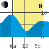 Macleod Harbor tide chart for Thursday, April 9, 2026