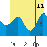 Macleod Harbor tide chart for Monday, May 11, 2026