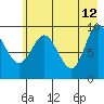 Macleod Harbor tide chart for Tuesday, May 12, 2026
