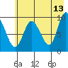 Macleod Harbor tide chart for Wednesday, May 13, 2026