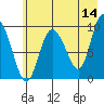 Macleod Harbor tide chart for Thursday, May 14, 2026