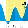 Macleod Harbor tide chart for Friday, May 15, 2026