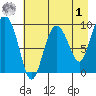 Macleod Harbor tide chart for Friday, May 1, 2026