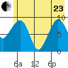 Macleod Harbor tide chart for Saturday, May 23, 2026