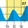 Macleod Harbor tide chart for Wednesday, May 27, 2026