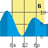 Macleod Harbor tide chart for Wednesday, May 6, 2026
