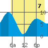 Macleod Harbor tide chart for Thursday, May 7, 2026